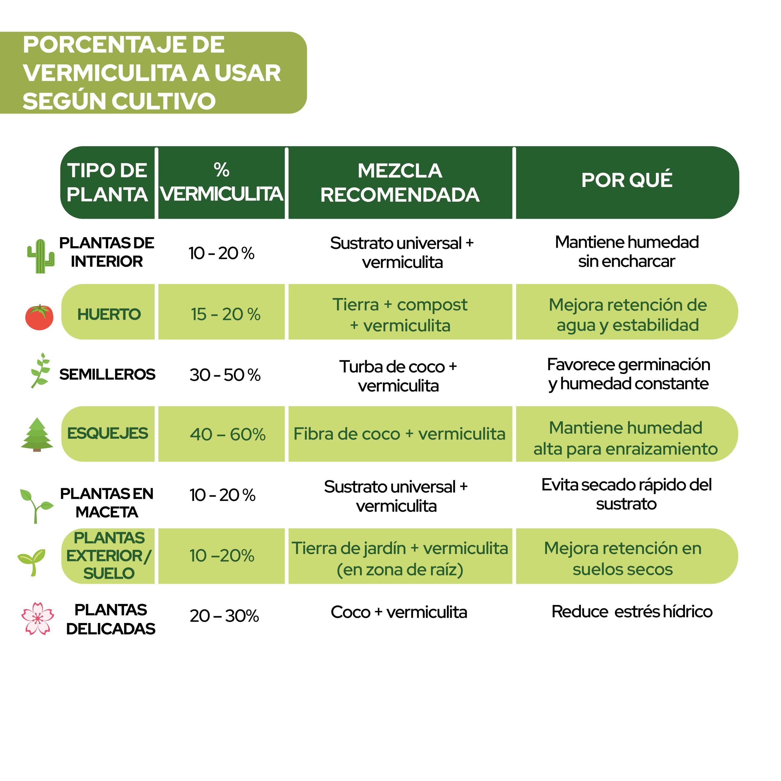 Vermiculita 20L para mejorar el sustrato de plantas y cultivos · foto 7