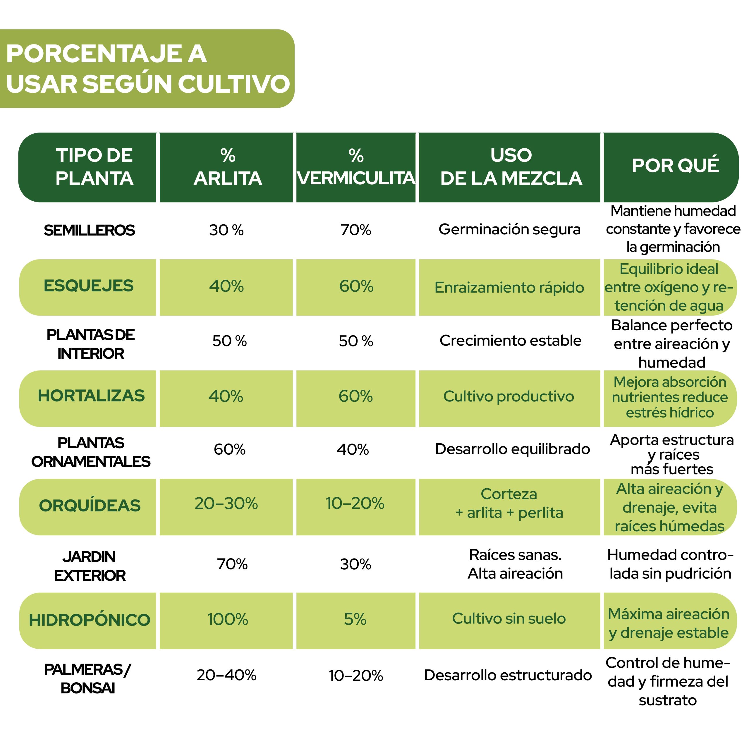 Pack de sustrato Arlita y Vermiculita 3L para jardinería · foto 9