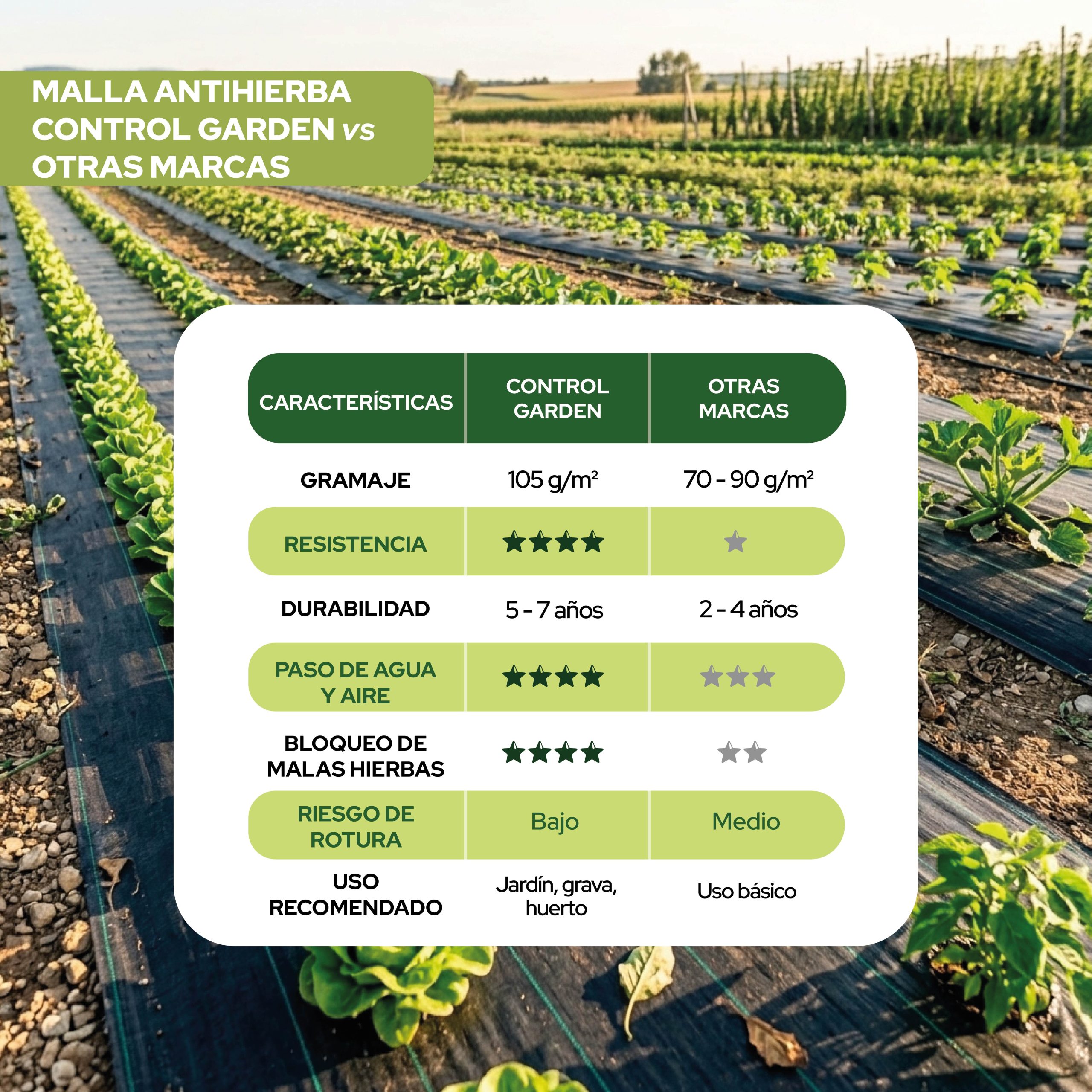 Malla antihierbas Control Garden de 3 x 10 metros para jardinería · foto 3