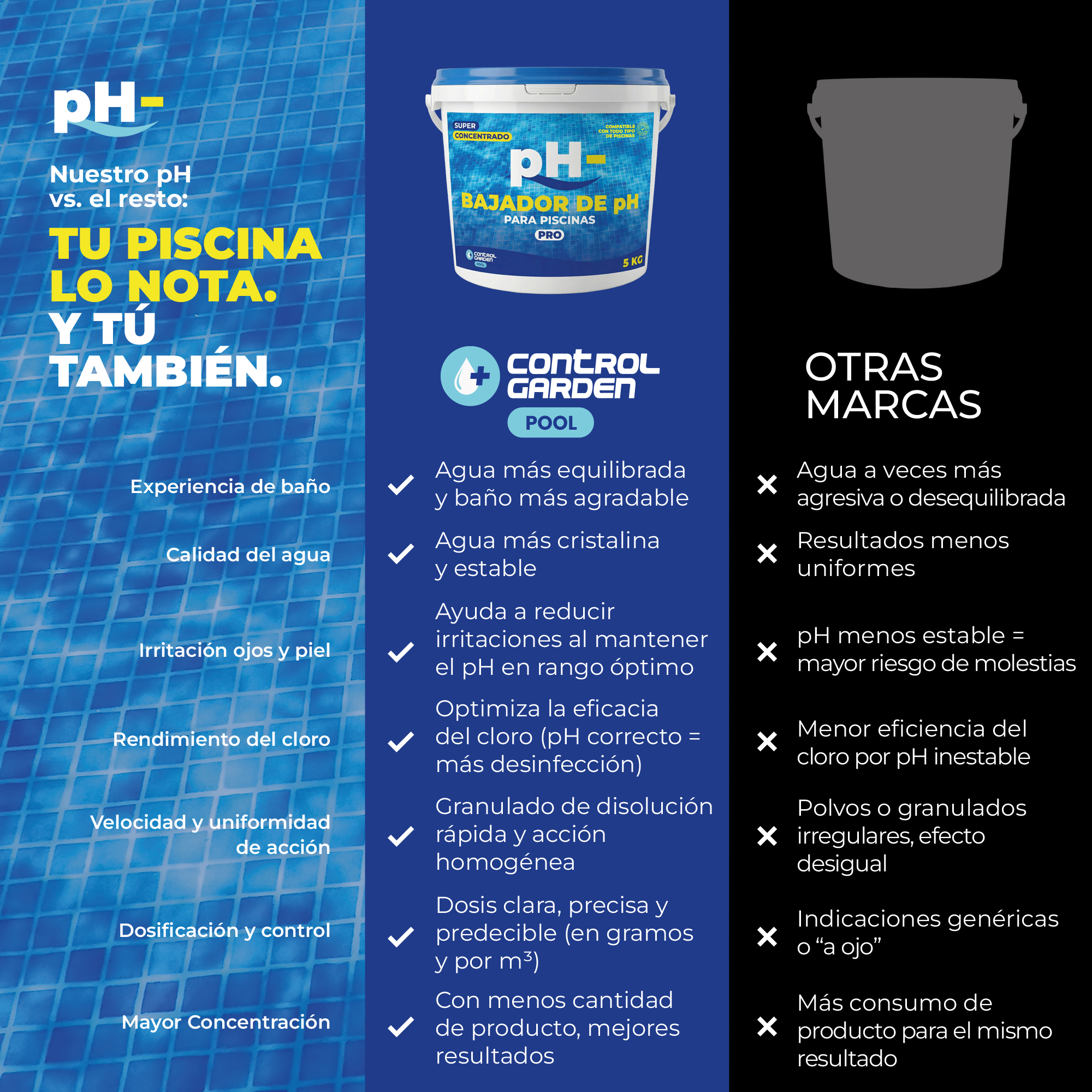 Bajador de pH Sólido Control Garden 5 kg para piscinas · foto 2